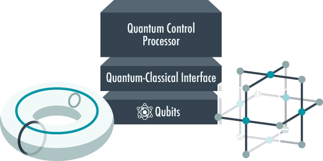 誤り耐性型汎用量子計算機