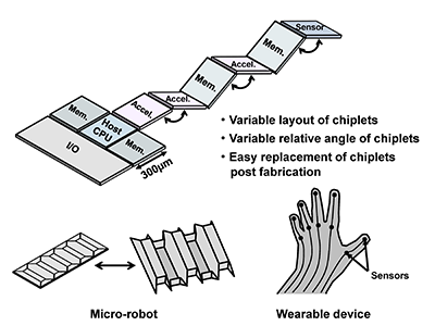CommuTiles: Shape-Changeable Modular Computer System Using Proximity Wireless Communication