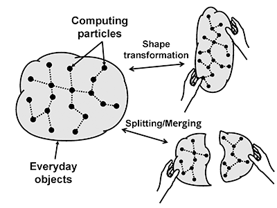 CommuTiles: Shape-Changeable Modular Computer System Using Proximity Wireless Communication