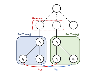 CommuTiles: Shape-Changeable Modular Computer System Using Proximity Wireless Communication